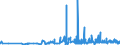 CN 2920 /Exports /Unit = Prices (Euro/ton) /Partner: Luxembourg /Reporter: Eur27_2020 /2920:Esters of Inorganic Acids of Non-metals and Their Salts; Their Halogenated, Sulphonated, Nitrated or Nitrosated Derivatives (Excl. Esters of Hydrogen Halides and of Phosphoric Esters, Their Salts and Their Halogenated, Sulphonated, Nitrated or Nitrosated Derivatives)