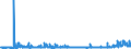 CN 2920 /Exports /Unit = Prices (Euro/ton) /Partner: Norway /Reporter: Eur27_2020 /2920:Esters of Inorganic Acids of Non-metals and Their Salts; Their Halogenated, Sulphonated, Nitrated or Nitrosated Derivatives (Excl. Esters of Hydrogen Halides and of Phosphoric Esters, Their Salts and Their Halogenated, Sulphonated, Nitrated or Nitrosated Derivatives)