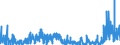 CN 2920 /Exports /Unit = Prices (Euro/ton) /Partner: Sweden /Reporter: Eur27_2020 /2920:Esters of Inorganic Acids of Non-metals and Their Salts; Their Halogenated, Sulphonated, Nitrated or Nitrosated Derivatives (Excl. Esters of Hydrogen Halides and of Phosphoric Esters, Their Salts and Their Halogenated, Sulphonated, Nitrated or Nitrosated Derivatives)