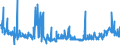 CN 2920 /Exports /Unit = Prices (Euro/ton) /Partner: Finland /Reporter: Eur27_2020 /2920:Esters of Inorganic Acids of Non-metals and Their Salts; Their Halogenated, Sulphonated, Nitrated or Nitrosated Derivatives (Excl. Esters of Hydrogen Halides and of Phosphoric Esters, Their Salts and Their Halogenated, Sulphonated, Nitrated or Nitrosated Derivatives)
