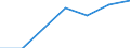 CN 2920 /Exports /Unit = Prices (Euro/ton) /Partner: Switzerland /Reporter: Eur27 /2920:Esters of Inorganic Acids of Non-metals and Their Salts; Their Halogenated, Sulphonated, Nitrated or Nitrosated Derivatives (Excl. Esters of Hydrogen Halides and of Phosphoric Esters, Their Salts and Their Halogenated, Sulphonated, Nitrated or Nitrosated Derivatives)