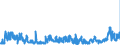 CN 2920 /Exports /Unit = Prices (Euro/ton) /Partner: Austria /Reporter: Eur27_2020 /2920:Esters of Inorganic Acids of Non-metals and Their Salts; Their Halogenated, Sulphonated, Nitrated or Nitrosated Derivatives (Excl. Esters of Hydrogen Halides and of Phosphoric Esters, Their Salts and Their Halogenated, Sulphonated, Nitrated or Nitrosated Derivatives)