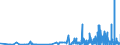 CN 2920 /Exports /Unit = Prices (Euro/ton) /Partner: Malta /Reporter: Eur27_2020 /2920:Esters of Inorganic Acids of Non-metals and Their Salts; Their Halogenated, Sulphonated, Nitrated or Nitrosated Derivatives (Excl. Esters of Hydrogen Halides and of Phosphoric Esters, Their Salts and Their Halogenated, Sulphonated, Nitrated or Nitrosated Derivatives)