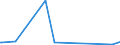 CN 2920 /Exports /Unit = Prices (Euro/ton) /Partner: San Marino /Reporter: Eur27_2020 /2920:Esters of Inorganic Acids of Non-metals and Their Salts; Their Halogenated, Sulphonated, Nitrated or Nitrosated Derivatives (Excl. Esters of Hydrogen Halides and of Phosphoric Esters, Their Salts and Their Halogenated, Sulphonated, Nitrated or Nitrosated Derivatives)