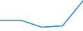 CN 2920 /Exports /Unit = Prices (Euro/ton) /Partner: Yugoslavia /Reporter: Eur27 /2920:Esters of Inorganic Acids of Non-metals and Their Salts; Their Halogenated, Sulphonated, Nitrated or Nitrosated Derivatives (Excl. Esters of Hydrogen Halides and of Phosphoric Esters, Their Salts and Their Halogenated, Sulphonated, Nitrated or Nitrosated Derivatives)