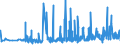 CN 2920 /Exports /Unit = Prices (Euro/ton) /Partner: Latvia /Reporter: Eur27_2020 /2920:Esters of Inorganic Acids of Non-metals and Their Salts; Their Halogenated, Sulphonated, Nitrated or Nitrosated Derivatives (Excl. Esters of Hydrogen Halides and of Phosphoric Esters, Their Salts and Their Halogenated, Sulphonated, Nitrated or Nitrosated Derivatives)