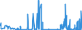 CN 2920 /Exports /Unit = Prices (Euro/ton) /Partner: Lithuania /Reporter: Eur27_2020 /2920:Esters of Inorganic Acids of Non-metals and Their Salts; Their Halogenated, Sulphonated, Nitrated or Nitrosated Derivatives (Excl. Esters of Hydrogen Halides and of Phosphoric Esters, Their Salts and Their Halogenated, Sulphonated, Nitrated or Nitrosated Derivatives)