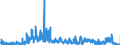 CN 2920 /Exports /Unit = Prices (Euro/ton) /Partner: Poland /Reporter: Eur27_2020 /2920:Esters of Inorganic Acids of Non-metals and Their Salts; Their Halogenated, Sulphonated, Nitrated or Nitrosated Derivatives (Excl. Esters of Hydrogen Halides and of Phosphoric Esters, Their Salts and Their Halogenated, Sulphonated, Nitrated or Nitrosated Derivatives)
