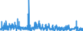 CN 2920 /Exports /Unit = Prices (Euro/ton) /Partner: Czech Rep. /Reporter: Eur27_2020 /2920:Esters of Inorganic Acids of Non-metals and Their Salts; Their Halogenated, Sulphonated, Nitrated or Nitrosated Derivatives (Excl. Esters of Hydrogen Halides and of Phosphoric Esters, Their Salts and Their Halogenated, Sulphonated, Nitrated or Nitrosated Derivatives)