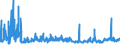 CN 2920 /Exports /Unit = Prices (Euro/ton) /Partner: Slovakia /Reporter: Eur27_2020 /2920:Esters of Inorganic Acids of Non-metals and Their Salts; Their Halogenated, Sulphonated, Nitrated or Nitrosated Derivatives (Excl. Esters of Hydrogen Halides and of Phosphoric Esters, Their Salts and Their Halogenated, Sulphonated, Nitrated or Nitrosated Derivatives)
