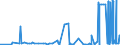 CN 2920 /Exports /Unit = Prices (Euro/ton) /Partner: Albania /Reporter: Eur27_2020 /2920:Esters of Inorganic Acids of Non-metals and Their Salts; Their Halogenated, Sulphonated, Nitrated or Nitrosated Derivatives (Excl. Esters of Hydrogen Halides and of Phosphoric Esters, Their Salts and Their Halogenated, Sulphonated, Nitrated or Nitrosated Derivatives)
