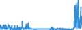 CN 2920 /Exports /Unit = Prices (Euro/ton) /Partner: Russia /Reporter: Eur27_2020 /2920:Esters of Inorganic Acids of Non-metals and Their Salts; Their Halogenated, Sulphonated, Nitrated or Nitrosated Derivatives (Excl. Esters of Hydrogen Halides and of Phosphoric Esters, Their Salts and Their Halogenated, Sulphonated, Nitrated or Nitrosated Derivatives)
