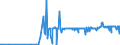 CN 2920 /Exports /Unit = Prices (Euro/ton) /Partner: Georgia /Reporter: Eur27_2020 /2920:Esters of Inorganic Acids of Non-metals and Their Salts; Their Halogenated, Sulphonated, Nitrated or Nitrosated Derivatives (Excl. Esters of Hydrogen Halides and of Phosphoric Esters, Their Salts and Their Halogenated, Sulphonated, Nitrated or Nitrosated Derivatives)