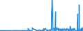 CN 2920 /Exports /Unit = Prices (Euro/ton) /Partner: Kasakhstan /Reporter: Eur27_2020 /2920:Esters of Inorganic Acids of Non-metals and Their Salts; Their Halogenated, Sulphonated, Nitrated or Nitrosated Derivatives (Excl. Esters of Hydrogen Halides and of Phosphoric Esters, Their Salts and Their Halogenated, Sulphonated, Nitrated or Nitrosated Derivatives)