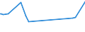 CN 2920 /Exports /Unit = Prices (Euro/ton) /Partner: Turkmenistan /Reporter: European Union /2920:Esters of Inorganic Acids of Non-metals and Their Salts; Their Halogenated, Sulphonated, Nitrated or Nitrosated Derivatives (Excl. Esters of Hydrogen Halides and of Phosphoric Esters, Their Salts and Their Halogenated, Sulphonated, Nitrated or Nitrosated Derivatives)