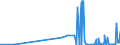 CN 2920 /Exports /Unit = Prices (Euro/ton) /Partner: Uzbekistan /Reporter: Eur27_2020 /2920:Esters of Inorganic Acids of Non-metals and Their Salts; Their Halogenated, Sulphonated, Nitrated or Nitrosated Derivatives (Excl. Esters of Hydrogen Halides and of Phosphoric Esters, Their Salts and Their Halogenated, Sulphonated, Nitrated or Nitrosated Derivatives)