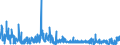 CN 2920 /Exports /Unit = Prices (Euro/ton) /Partner: Slovenia /Reporter: Eur27_2020 /2920:Esters of Inorganic Acids of Non-metals and Their Salts; Their Halogenated, Sulphonated, Nitrated or Nitrosated Derivatives (Excl. Esters of Hydrogen Halides and of Phosphoric Esters, Their Salts and Their Halogenated, Sulphonated, Nitrated or Nitrosated Derivatives)