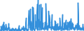 CN 2920 /Exports /Unit = Prices (Euro/ton) /Partner: Croatia /Reporter: Eur27_2020 /2920:Esters of Inorganic Acids of Non-metals and Their Salts; Their Halogenated, Sulphonated, Nitrated or Nitrosated Derivatives (Excl. Esters of Hydrogen Halides and of Phosphoric Esters, Their Salts and Their Halogenated, Sulphonated, Nitrated or Nitrosated Derivatives)