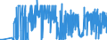 CN 2920 /Exports /Unit = Prices (Euro/ton) /Partner: Bosnia-herz. /Reporter: Eur27_2020 /2920:Esters of Inorganic Acids of Non-metals and Their Salts; Their Halogenated, Sulphonated, Nitrated or Nitrosated Derivatives (Excl. Esters of Hydrogen Halides and of Phosphoric Esters, Their Salts and Their Halogenated, Sulphonated, Nitrated or Nitrosated Derivatives)