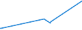 CN 2920 /Exports /Unit = Prices (Euro/ton) /Partner: Montenegro /Reporter: Eur27_2020 /2920:Esters of Inorganic Acids of Non-metals and Their Salts; Their Halogenated, Sulphonated, Nitrated or Nitrosated Derivatives (Excl. Esters of Hydrogen Halides and of Phosphoric Esters, Their Salts and Their Halogenated, Sulphonated, Nitrated or Nitrosated Derivatives)