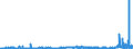 CN 2920 /Exports /Unit = Prices (Euro/ton) /Partner: Egypt /Reporter: Eur27_2020 /2920:Esters of Inorganic Acids of Non-metals and Their Salts; Their Halogenated, Sulphonated, Nitrated or Nitrosated Derivatives (Excl. Esters of Hydrogen Halides and of Phosphoric Esters, Their Salts and Their Halogenated, Sulphonated, Nitrated or Nitrosated Derivatives)