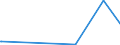 CN 2920 /Exports /Unit = Prices (Euro/ton) /Partner: Guinea /Reporter: Eur27_2020 /2920:Esters of Inorganic Acids of Non-metals and Their Salts; Their Halogenated, Sulphonated, Nitrated or Nitrosated Derivatives (Excl. Esters of Hydrogen Halides and of Phosphoric Esters, Their Salts and Their Halogenated, Sulphonated, Nitrated or Nitrosated Derivatives)