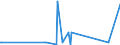 CN 2920 /Exports /Unit = Prices (Euro/ton) /Partner: Benin /Reporter: Eur27_2020 /2920:Esters of Inorganic Acids of Non-metals and Their Salts; Their Halogenated, Sulphonated, Nitrated or Nitrosated Derivatives (Excl. Esters of Hydrogen Halides and of Phosphoric Esters, Their Salts and Their Halogenated, Sulphonated, Nitrated or Nitrosated Derivatives)