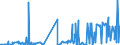 CN 2920 /Exports /Unit = Prices (Euro/ton) /Partner: Nigeria /Reporter: Eur27_2020 /2920:Esters of Inorganic Acids of Non-metals and Their Salts; Their Halogenated, Sulphonated, Nitrated or Nitrosated Derivatives (Excl. Esters of Hydrogen Halides and of Phosphoric Esters, Their Salts and Their Halogenated, Sulphonated, Nitrated or Nitrosated Derivatives)