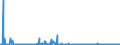 CN 29211100 /Exports /Unit = Prices (Euro/suppl. units) /Partner: Germany /Reporter: Eur27_2020 /29211100:Methylamine, Dimethylamine or Trimethylamine and Their Salts