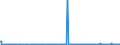 CN 29211100 /Exports /Unit = Prices (Euro/suppl. units) /Partner: Italy /Reporter: Eur27_2020 /29211100:Methylamine, Dimethylamine or Trimethylamine and Their Salts