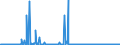 CN 29211100 /Exports /Unit = Prices (Euro/suppl. units) /Partner: United Kingdom /Reporter: Eur27_2020 /29211100:Methylamine, Dimethylamine or Trimethylamine and Their Salts