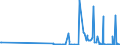 CN 29211100 /Exports /Unit = Prices (Euro/suppl. units) /Partner: Denmark /Reporter: Eur27_2020 /29211100:Methylamine, Dimethylamine or Trimethylamine and Their Salts