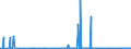 CN 29211100 /Exports /Unit = Prices (Euro/suppl. units) /Partner: Portugal /Reporter: Eur27_2020 /29211100:Methylamine, Dimethylamine or Trimethylamine and Their Salts