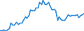 CN 29211100 /Exports /Unit = Prices (Euro/suppl. units) /Partner: United Kingdom(Excluding Northern Ireland) /Reporter: Eur27_2020 /29211100:Methylamine, Dimethylamine or Trimethylamine and Their Salts