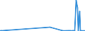 CN 29211100 /Exports /Unit = Prices (Euro/suppl. units) /Partner: Luxembourg /Reporter: Eur27_2020 /29211100:Methylamine, Dimethylamine or Trimethylamine and Their Salts