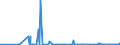 CN 29211100 /Exports /Unit = Prices (Euro/suppl. units) /Partner: Sweden /Reporter: Eur27_2020 /29211100:Methylamine, Dimethylamine or Trimethylamine and Their Salts