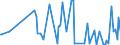 CN 29211100 /Exports /Unit = Prices (Euro/suppl. units) /Partner: Malta /Reporter: Eur27_2020 /29211100:Methylamine, Dimethylamine or Trimethylamine and Their Salts