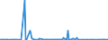 CN 29211100 /Exports /Unit = Prices (Euro/suppl. units) /Partner: Turkey /Reporter: Eur27_2020 /29211100:Methylamine, Dimethylamine or Trimethylamine and Their Salts