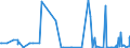 CN 29211100 /Exports /Unit = Prices (Euro/suppl. units) /Partner: Estonia /Reporter: Eur27_2020 /29211100:Methylamine, Dimethylamine or Trimethylamine and Their Salts
