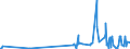 CN 29211100 /Exports /Unit = Prices (Euro/suppl. units) /Partner: Latvia /Reporter: Eur27_2020 /29211100:Methylamine, Dimethylamine or Trimethylamine and Their Salts