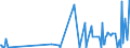 CN 29211100 /Exports /Unit = Prices (Euro/suppl. units) /Partner: Lithuania /Reporter: Eur27_2020 /29211100:Methylamine, Dimethylamine or Trimethylamine and Their Salts