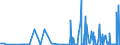 CN 29211100 /Exports /Unit = Prices (Euro/suppl. units) /Partner: Czech Rep. /Reporter: Eur27_2020 /29211100:Methylamine, Dimethylamine or Trimethylamine and Their Salts