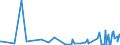 CN 29211100 /Exports /Unit = Prices (Euro/suppl. units) /Partner: Slovakia /Reporter: Eur27_2020 /29211100:Methylamine, Dimethylamine or Trimethylamine and Their Salts