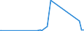 CN 29211100 /Exports /Unit = Prices (Euro/suppl. units) /Partner: Albania /Reporter: Eur27_2020 /29211100:Methylamine, Dimethylamine or Trimethylamine and Their Salts