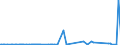 CN 29211100 /Exports /Unit = Prices (Euro/suppl. units) /Partner: Ukraine /Reporter: Eur27_2020 /29211100:Methylamine, Dimethylamine or Trimethylamine and Their Salts