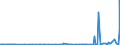 CN 29211100 /Exports /Unit = Prices (Euro/suppl. units) /Partner: Morocco /Reporter: Eur27_2020 /29211100:Methylamine, Dimethylamine or Trimethylamine and Their Salts
