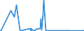 CN 29211100 /Exports /Unit = Prices (Euro/suppl. units) /Partner: South Africa /Reporter: Eur27_2020 /29211100:Methylamine, Dimethylamine or Trimethylamine and Their Salts