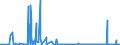 CN 29211100 /Exports /Unit = Prices (Euro/suppl. units) /Partner: Usa /Reporter: Eur27_2020 /29211100:Methylamine, Dimethylamine or Trimethylamine and Their Salts