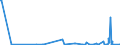 CN 29211100 /Exports /Unit = Prices (Euro/suppl. units) /Partner: Mexico /Reporter: Eur27_2020 /29211100:Methylamine, Dimethylamine or Trimethylamine and Their Salts