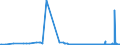 CN 29211100 /Exports /Unit = Prices (Euro/suppl. units) /Partner: Brazil /Reporter: Eur27_2020 /29211100:Methylamine, Dimethylamine or Trimethylamine and Their Salts